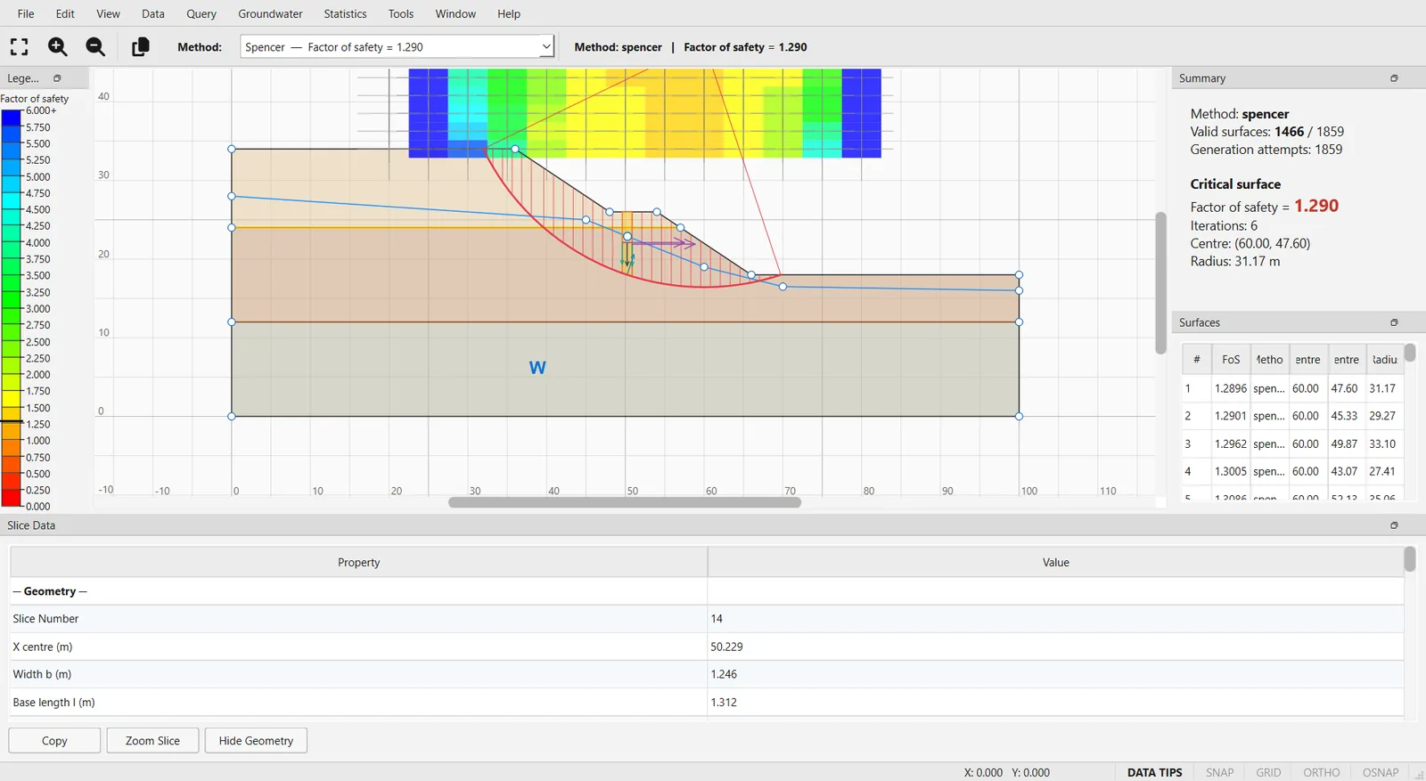 The Interpret window: the search grid coloured by factor of safety with the critical surface, the legend on the left, the Summary and Surfaces docks on the right and the Slice Data dock at the bottom