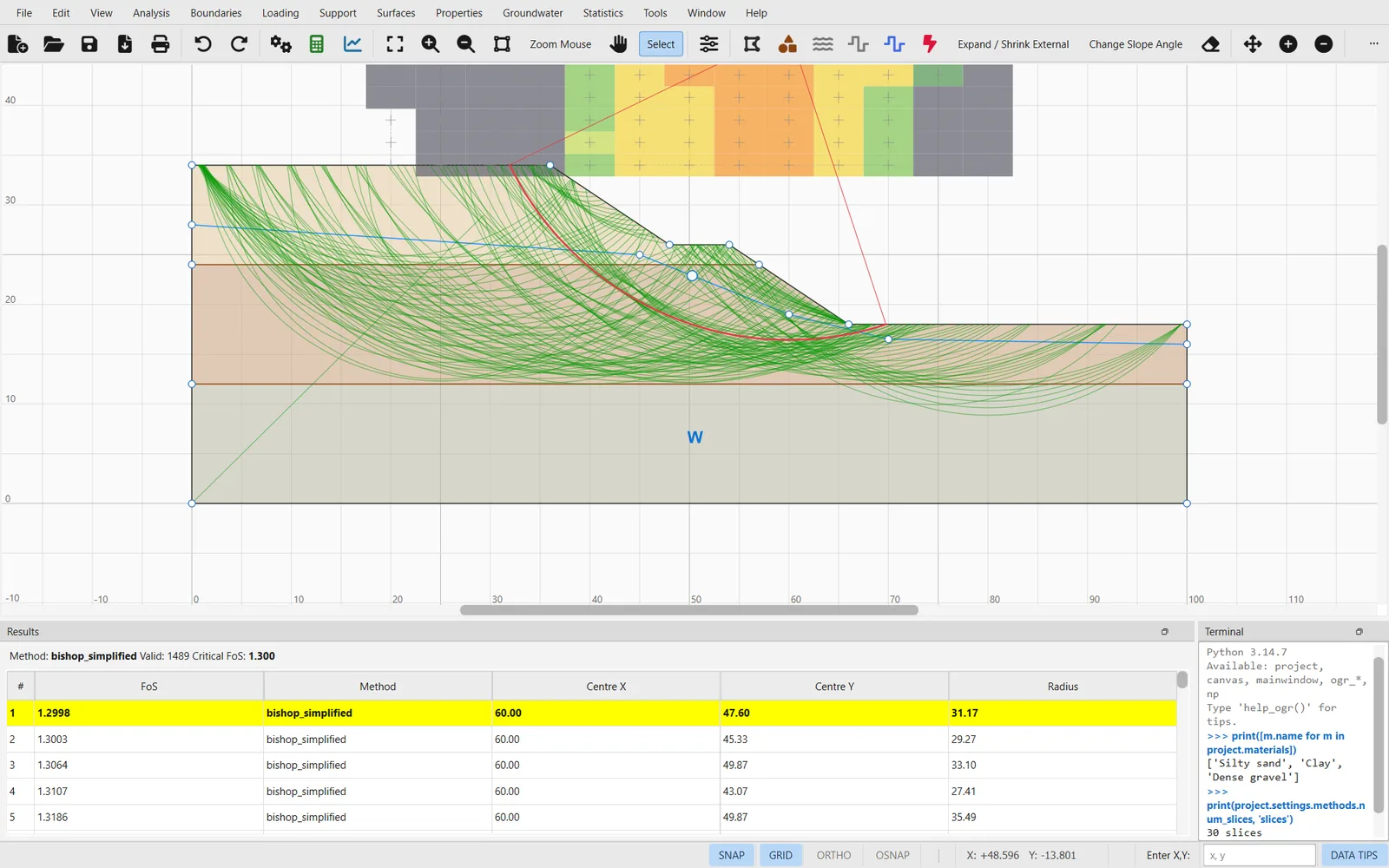 The OGR Slip2D modeller after an analysis: menu bar and toolbar at the top, the slope model with its critical slip surface on the canvas, the Results dock and the Terminal dock along the bottom, and the status bar